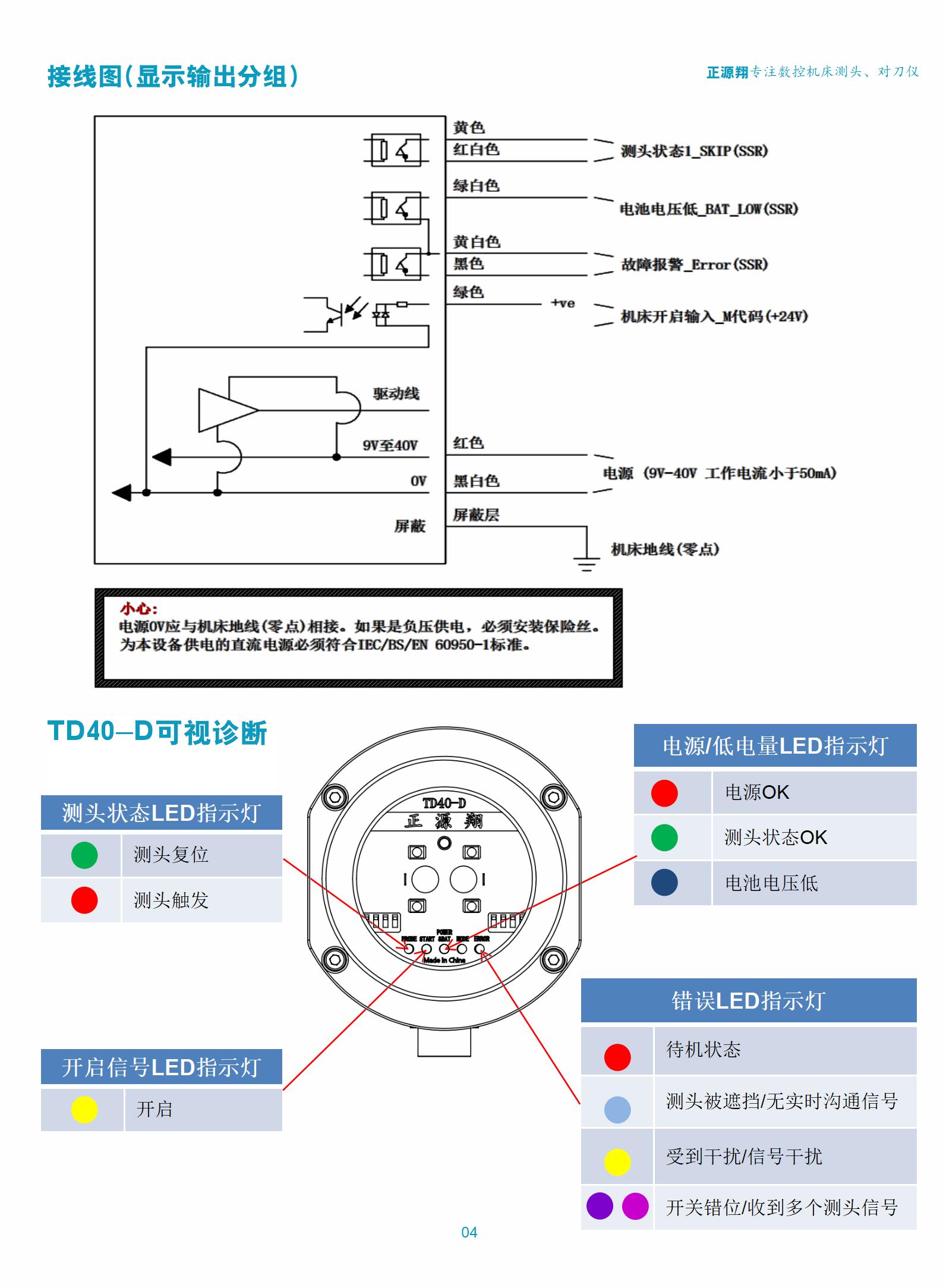 TD40-D接收器-正源翔