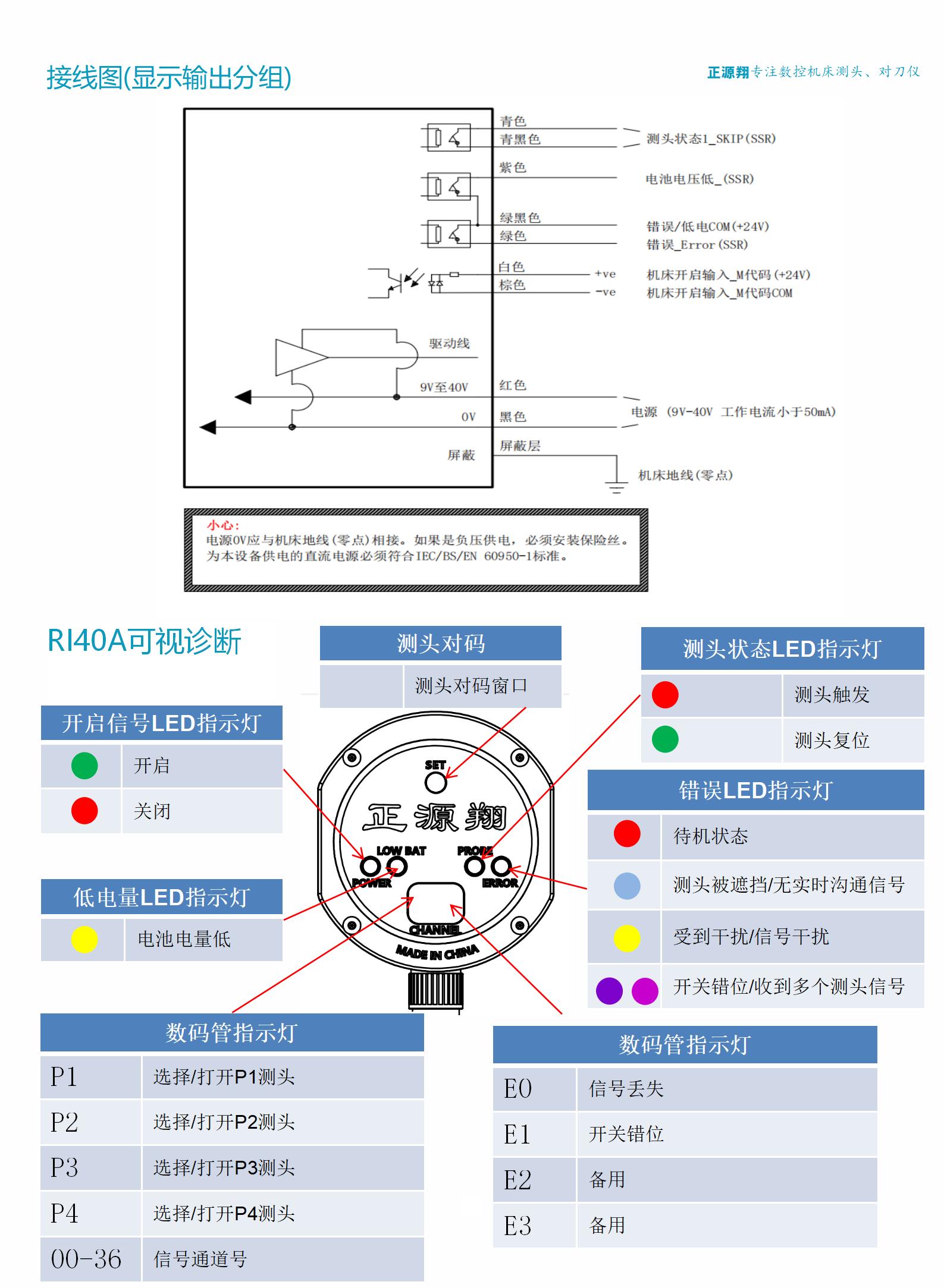 RI40A无线接收器快速安装指引手册V1.3.0(1)_03.jpg
