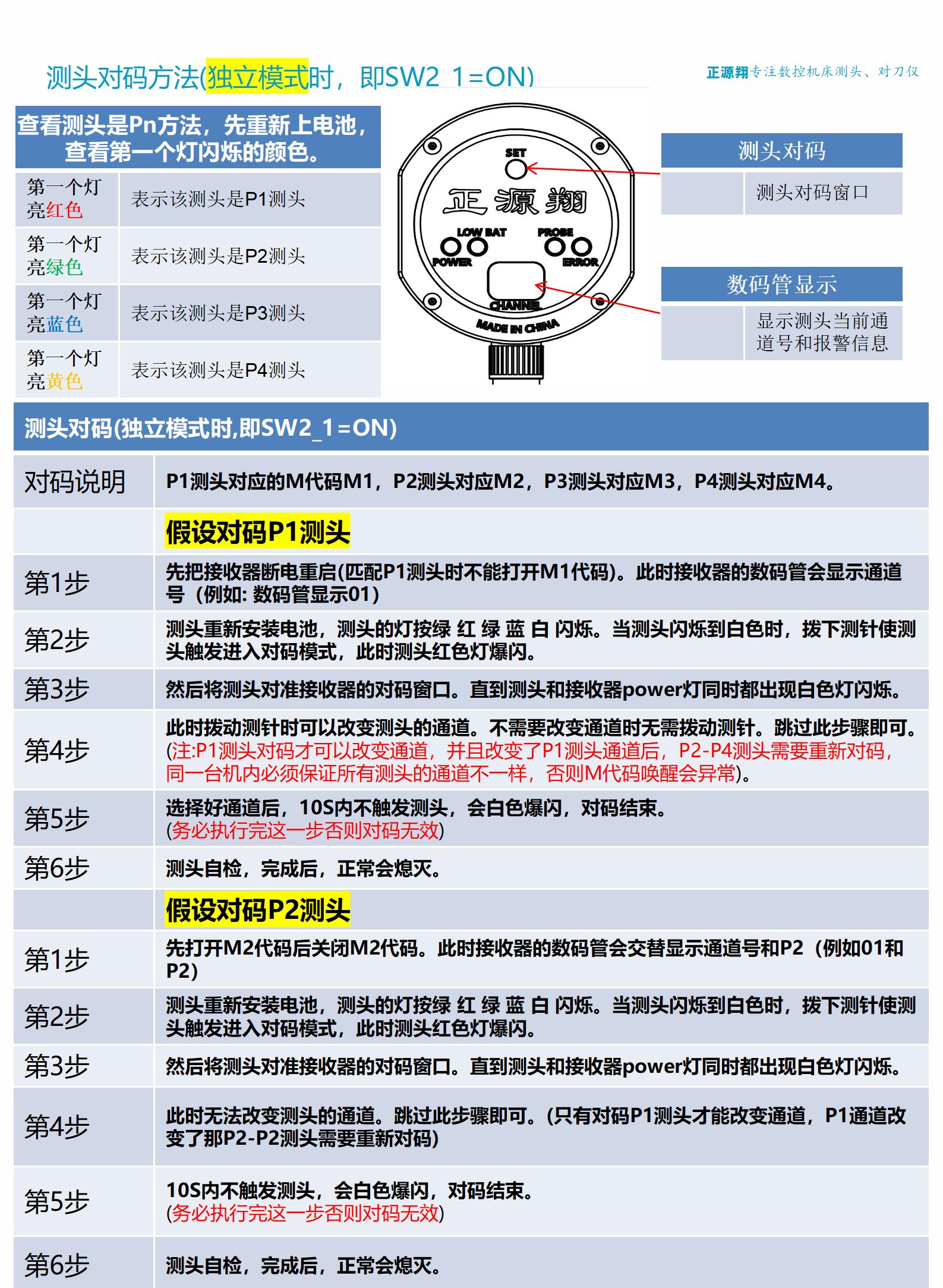 RI40A无线接收器快速安装指引手册V1.3.0(1)_04.jpg