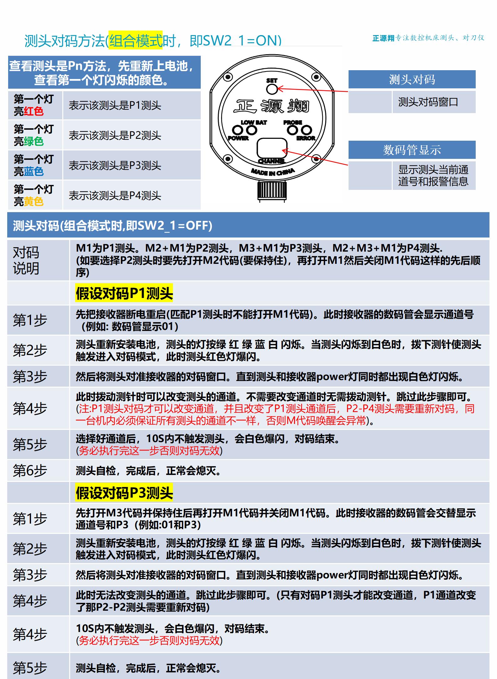 RI40A无线接收器快速安装指引手册V1.3.0(1)_05.jpg