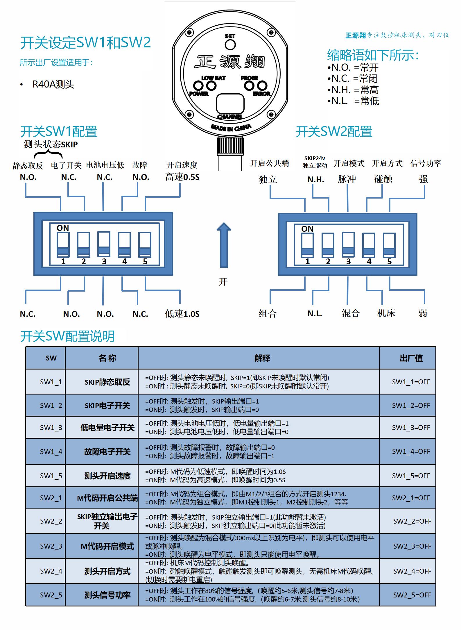 RI40A无线接收器快速安装指引手册V1.3.0(1)_02.jpg